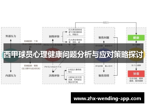 西甲球员心理健康问题分析与应对策略探讨 西甲球员心理健康问题分析与应对策略探讨
