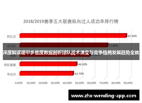 深度解读德甲多维度数据剖析球队战术演变与竞争格局发展趋势全貌