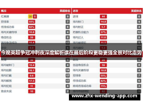 今晚英超争冠冲刺夜深度解析谁在最后阶段更稳更强全景对比走势