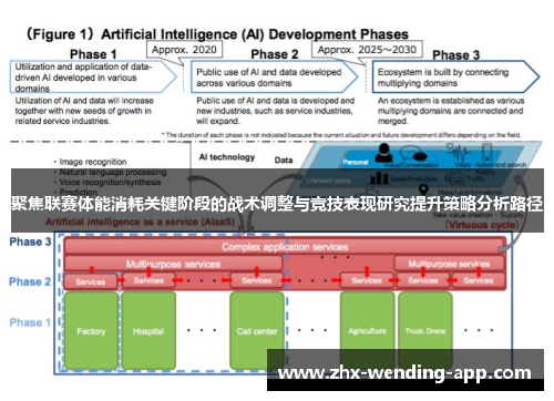 聚焦联赛体能消耗关键阶段的战术调整与竞技表现研究提升策略分析路径 聚焦联赛体能消耗关键阶段的战术调整与竞技表现研究提升策略分析路径